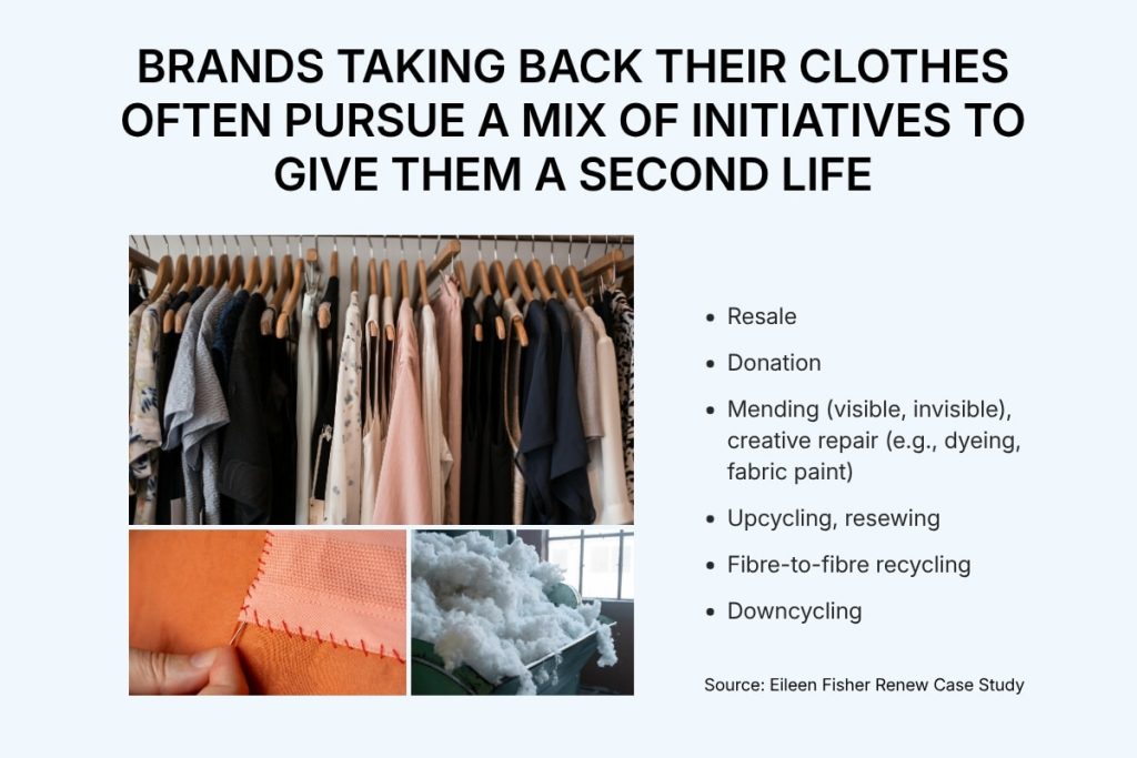 Brands taking back their clothes use multiple channels to give them a second life: resale, donation, mending and creative repair, upcycling and resewing, fibre-to-fibre recycling, and downcycling.