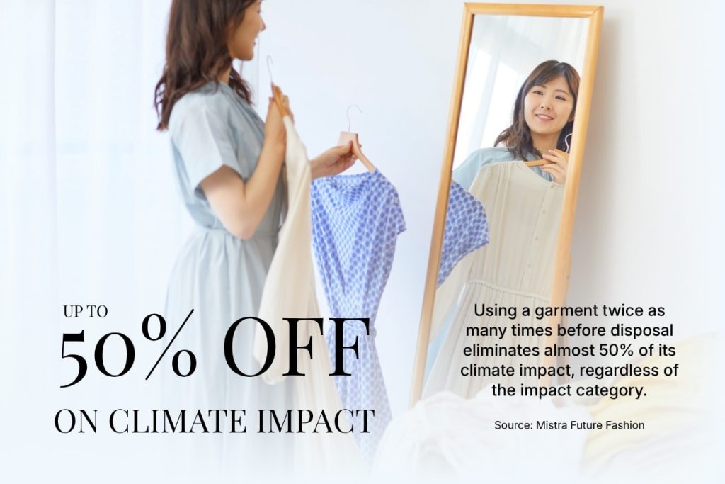 Doubling a garment's active life cuts its climate impact by nearly 50%. Source: Mistral Future Fashion